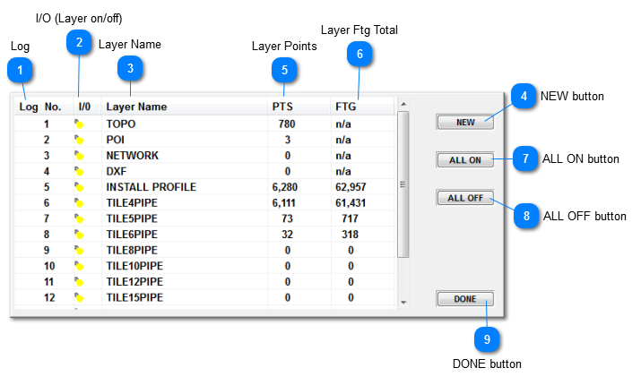 Layer Window