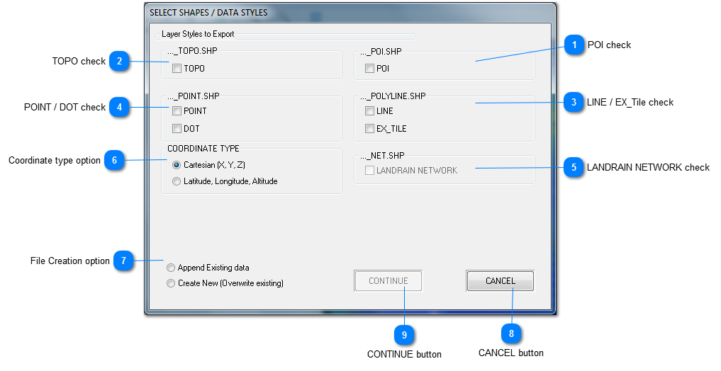 Shapefile: Shapes and data