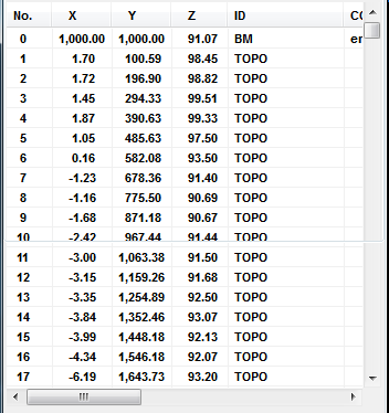 4. Data List